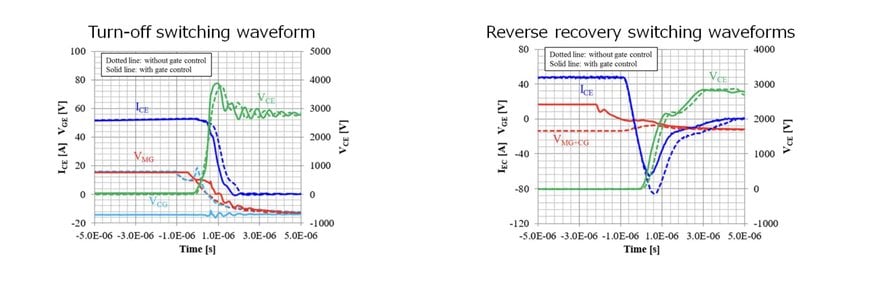 Toshiba Develops World’s First Double-Gate RC-IEGT, Reduces Switching Loss